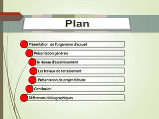 Présentation de l’organisme d’accueil
Présentation générale
le réseau d’assainissement
Les travaux de terrassement
Présentation de projet d’étude
Conclusion
Références bibliographiques
 