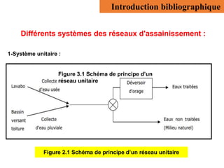 Différents systèmes des réseaux d'assainissement :
Introduction bibliographique
1-Système unitaire :
Figure 3.1 Schéma de principe d’un
réseau unitaire
Figure 2.1 Schéma de principe d’un réseau unitaire
 