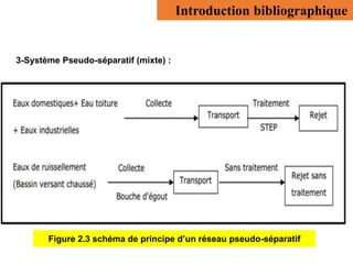 Introduction bibliographique
3-Système Pseudo-séparatif (mixte) :
Figure 2.3 schéma de principe d’un réseau pseudo-séparatif
 