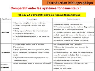 Introduction bibliographique
Comparatif entre les systèmes fondamentaux :
Tableau 2.1 Comparatif entre les réseaux fondamentaux
 