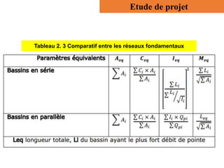 Etude de projet
Tableau 2. 3 Comparatif entre les réseaux fondamentaux
 