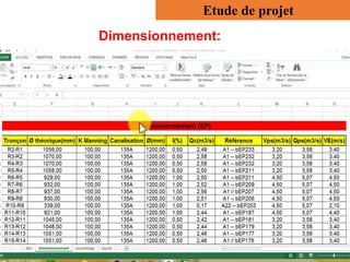 Dimensionnement:
Etude de projet
 