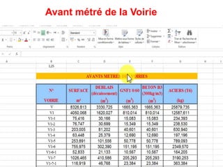 Avant métré de la Voirie
 