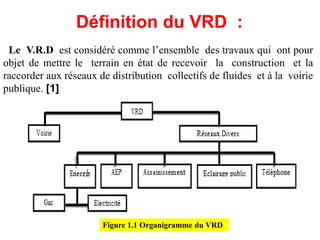 Définition du VRD :
Le V.R.D est considéré comme l’ensemble des travaux qui ont pour
objet de mettre le terrain en état de recevoir la construction et la
raccorder aux réseaux de distribution collectifs de fluides et à la voirie
publique. [1]
Figure 1.1 Organigramme du VRD
 