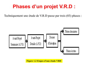 Phases d’un projet V.R.D :
Techniquement une étude de V.R.D passe par trois (03) phases :
Figure 1.2 Etapes d’une étude VRD
 