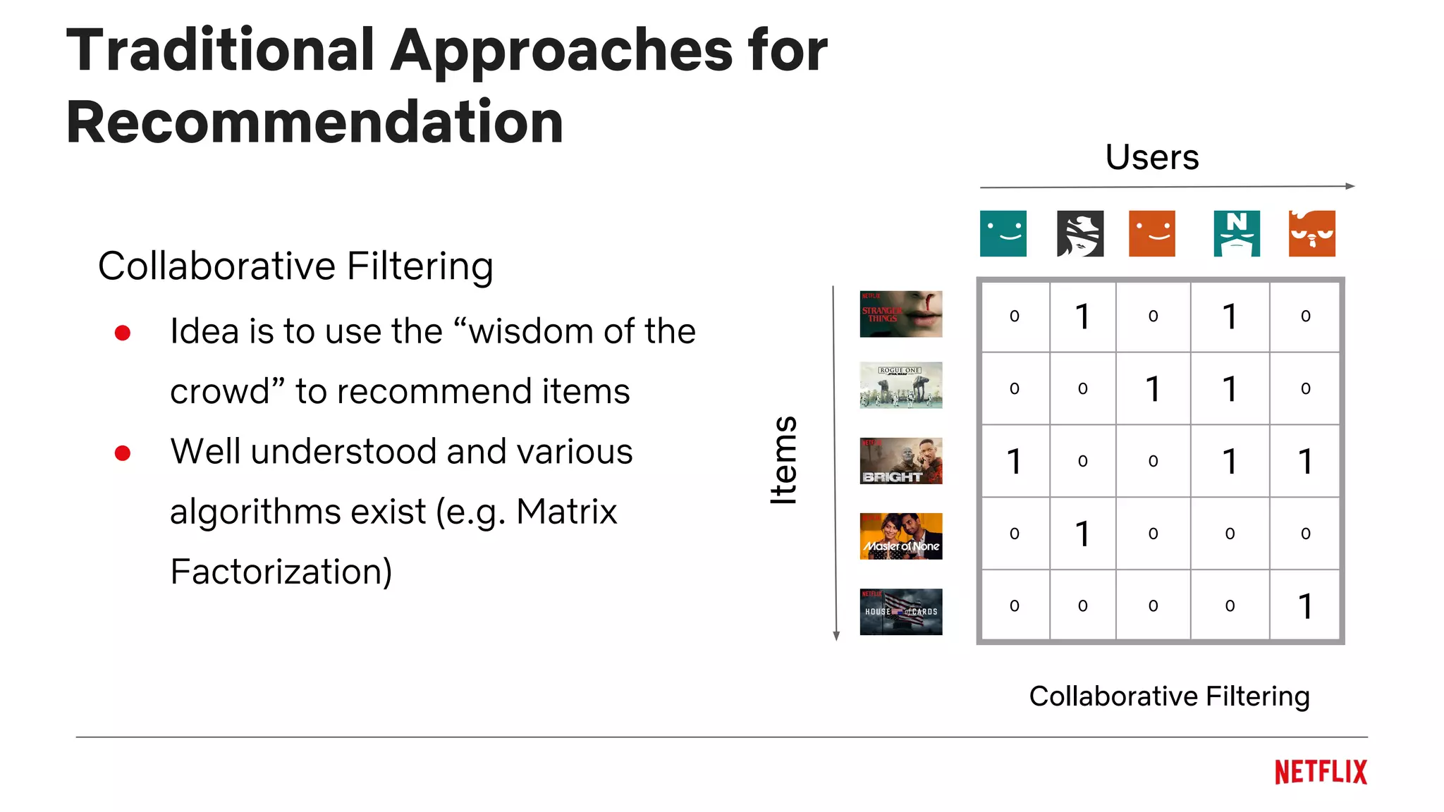 Traditional Approaches for
Recommendation
Collaborative Filtering
● Idea is to use the “wisdom of the
crowd” to recommend items
● Well understood and various
algorithms exist (e.g. Matrix
Factorization)
Collaborative Filtering
0 1 0 1 0
0 0 1 1 0
1 0 0 1 1
0 1 0 0 0
0 0 0 0 1
Users
Items
 