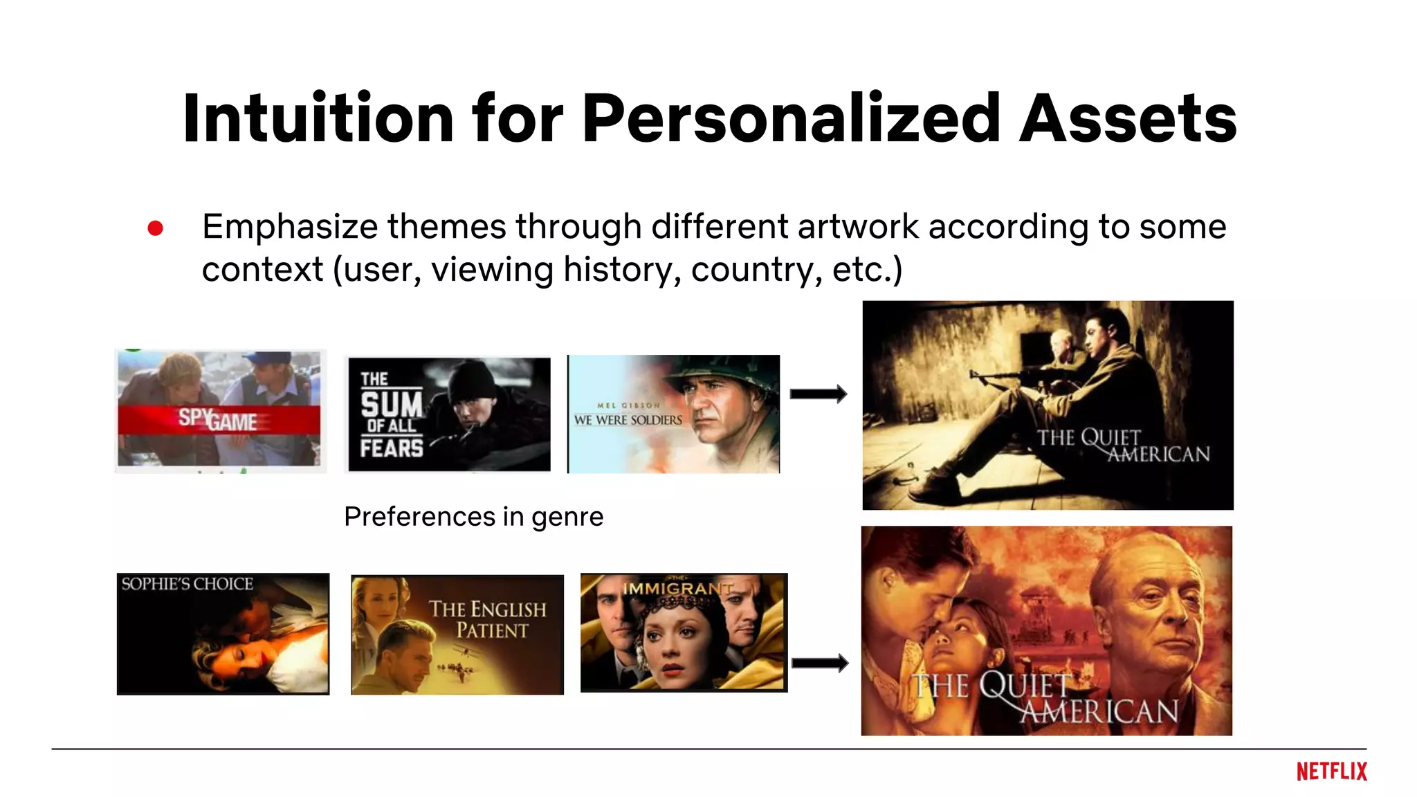 Intuition for Personalized Assets
● Emphasize themes through different artwork according to some
context (user, viewing history, country, etc.)
Preferences in genre
 