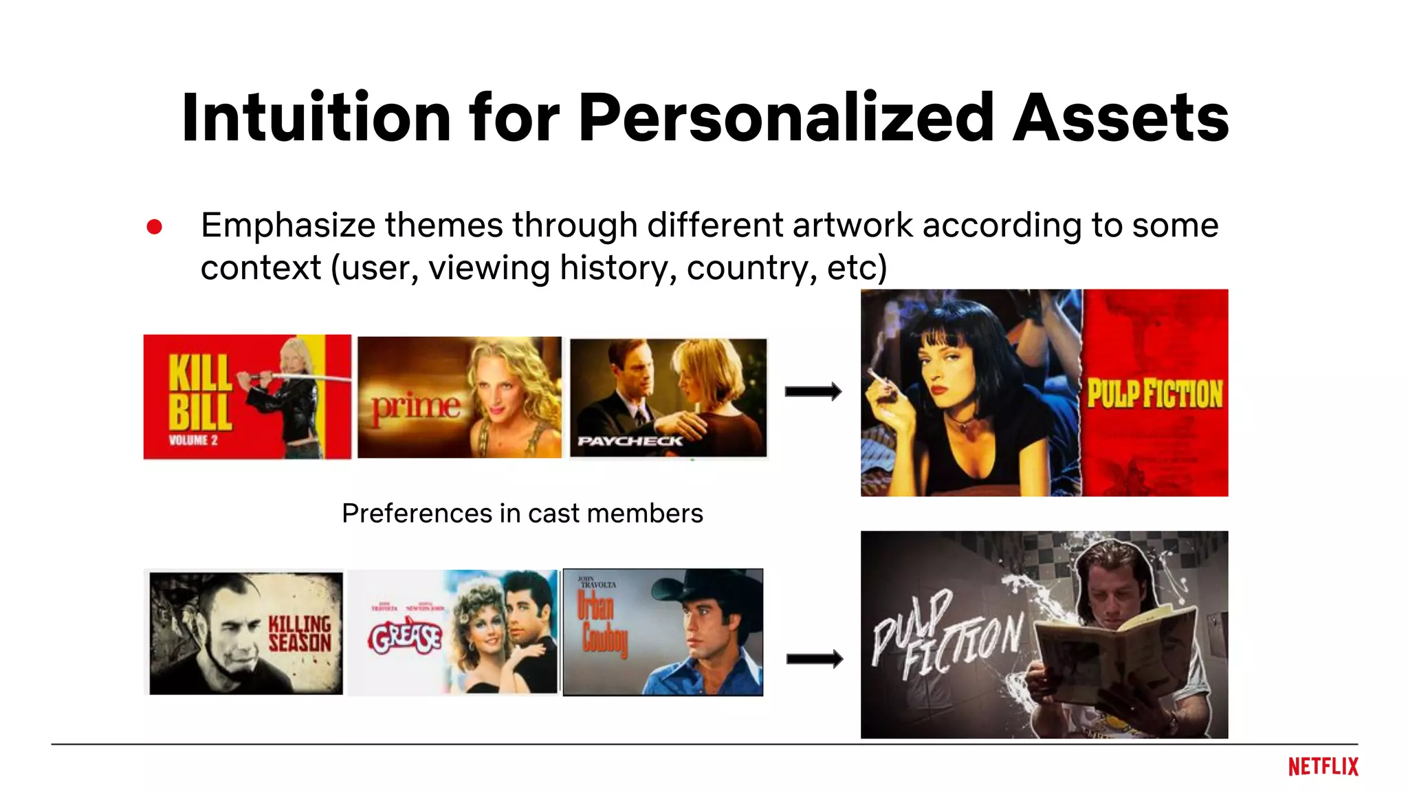 Intuition for Personalized Assets
● Emphasize themes through different artwork according to some
context (user, viewing history, country, etc)
Preferences in cast members
 