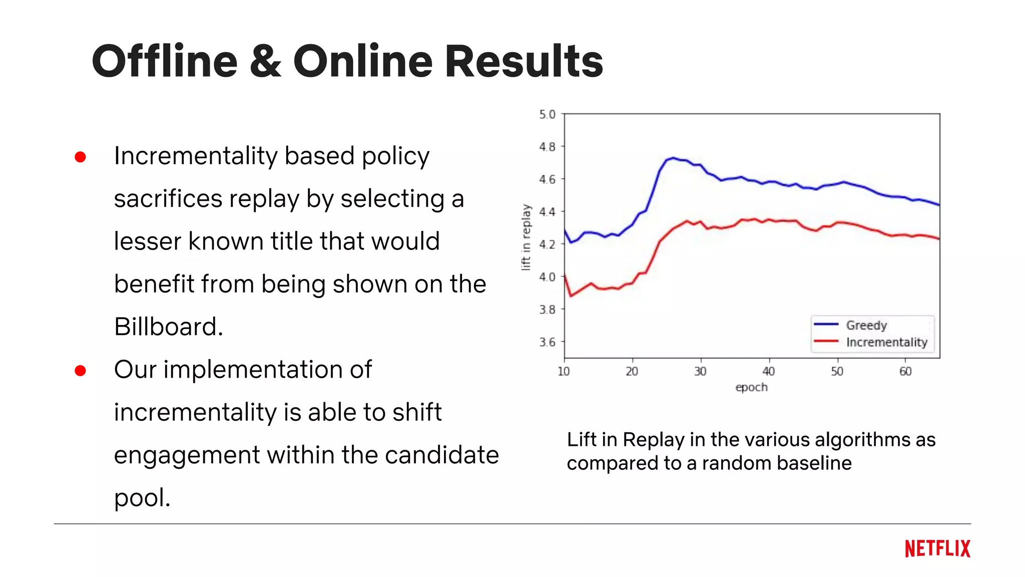 Offline & Online Results
● Incrementality based policy
sacrifices replay by selecting a
lesser known title that would
benefit from being shown on the
Billboard.
● Our implementation of
incrementality is able to shift
engagement within the candidate
pool.
Lift in Replay in the various algorithms as
compared to a random baseline
 