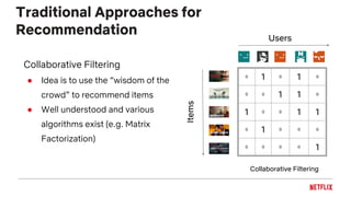 Traditional Approaches for
Recommendation
Collaborative Filtering
● Idea is to use the “wisdom of the
crowd” to recommend items
● Well understood and various
algorithms exist (e.g. Matrix
Factorization)
Collaborative Filtering
0 1 0 1 0
0 0 1 1 0
1 0 0 1 1
0 1 0 0 0
0 0 0 0 1
Users
Items
 
