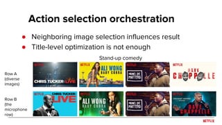 Action selection orchestration
● Neighboring image selection influences result
● Title-level optimization is not enough
Row A
(diverse
images)
Row B
(the
microphone
row)
Stand-up comedy
 