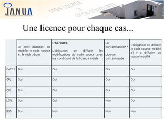 Une licence pour chaque cas...

 