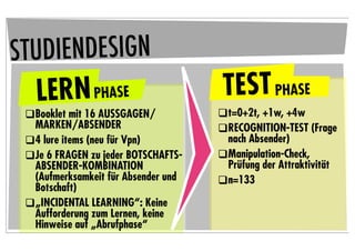 STUDIENDESIGN
   LERN PHASE                         TEST PHASE
 Booklet mit 16 AUSSGAGEN/          t=0+2t, +1w, +4w
  MARKEN/ABSENDER                    RECOGNITION-TEST (Frage
 4 lure items (neu für Vpn)          nach Absender)
 Je 6 FRAGEN zu jeder BOTSCHAFTS-   Manipulation-Check,
  ABSENDER-KOMBINATION                Prüfung der Attraktivität
  (Aufmerksamkeit für Absender und   n=133
  Botschaft)
 „INCIDENTAL LEARNING“: Keine
  Aufforderung zum Lernen, keine
  Hinweise auf „Abrufphase“
 