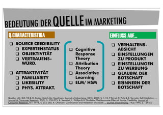 BEDEUTUNG DER QUELLE IM MARKETING
 Q-CHARACTERISTIKA                                                                                         EINFLUSS AUF...
  SOURCE CREDIBILITY                                                                                        VERHALTENS-
    EXPERTENSTATUS                                              Cognitive                                   ABSICHT
    OBJEKTIVITÄT                                                 Response                                   EINSTELLUNGEN
    VERTRAUENS-                                                  Theory                                      ZU PRODUKT
     WÜRD.                                                       Attribution                                EINSTELLUNGEN
                                                                  Theory                                      ZU WERBUNG
  ATTRAKTIVITÄT                                                 Associative                                GLAUBW. DER
    FAMILIARITY                                                  Learning                                    BOTSCHAFT
    LIKEBILITY                                                  ELM/ HSM                                   ERINNERN DER
    PHYS. ATTRAKT.                                                                                           BOTSCHAFT

Quellen z.B.: B.D. Till & M. Busler: Match-Up Hypothesis, Journal of Advertising, 50(1), 2000, S. 1-13; P Brinol, R. Petty & Z. Tormola: Self-Validation ...,
                                                                                                         .
Journal of Consumer Research, 30(2), S. 559-573; B. Sternthal, L. Phillips & R. Dholakia: The Persuasive Effect of Source Credibility, Journal of
Consumer Research, 4(1) 1978, S. 252-260, R. Ohanian: Construction and Validation of a Scale..., Journal of Advertising, 19(3) 1990, S. 139-52
 
