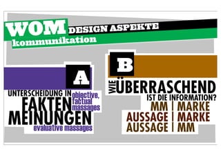 WmmM ation
 O unik           DESI GN ASPEKTE
 ko

                                 B
                    A            ÜBERRASCHEND
                               WIE
UNTERSCHEIDUNG IN objective,
                                     IST DIE INFORMATION?
 FAKTEN            factual
                   massages              MM | MARKE
MEINUNGEN
   evaluative massages
                                     AUSSAGE | MARKE
                                     AUSSAGE | MM
 