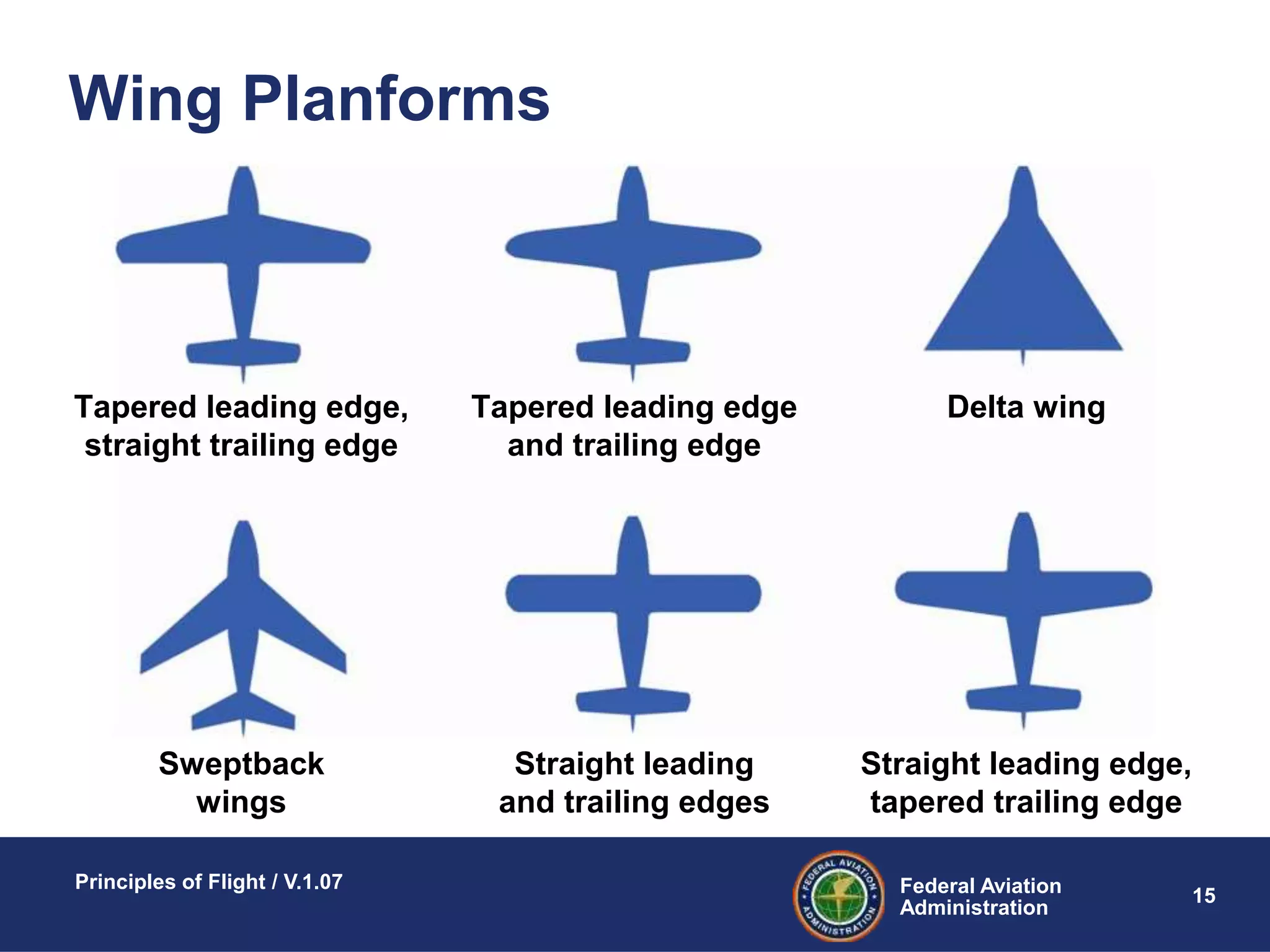 Federal Aviation
Administration
Principles of Flight / V.1.07
15
Wing Planforms
Tapered leading edge
and trailing edge
Straight leading
and trailing edges
Delta wing
Straight leading edge,
tapered trailing edge
Tapered leading edge,
straight trailing edge
Sweptback
wings
 