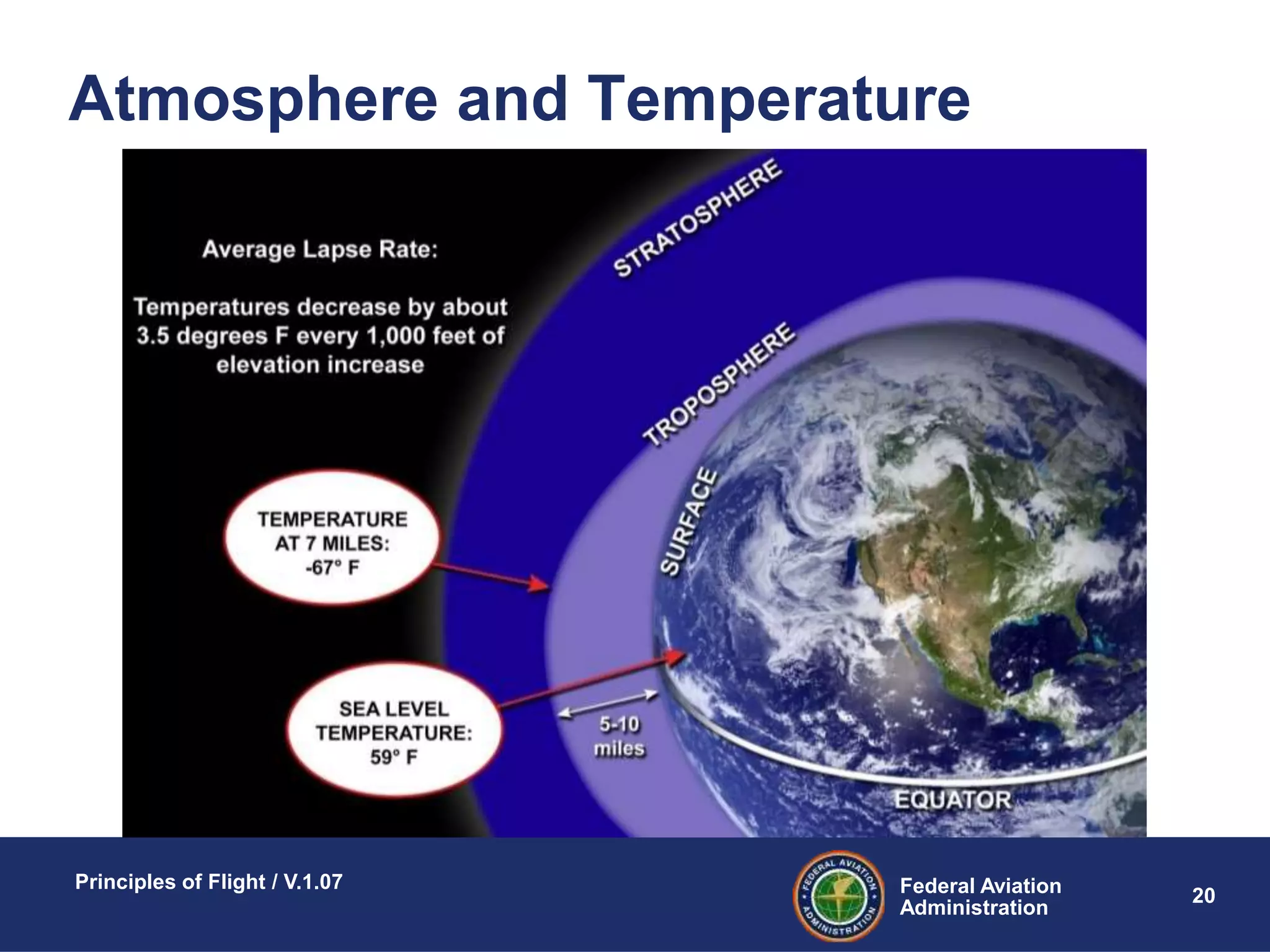 Federal Aviation
Administration
Principles of Flight / V.1.07
20
Atmosphere and Temperature
 