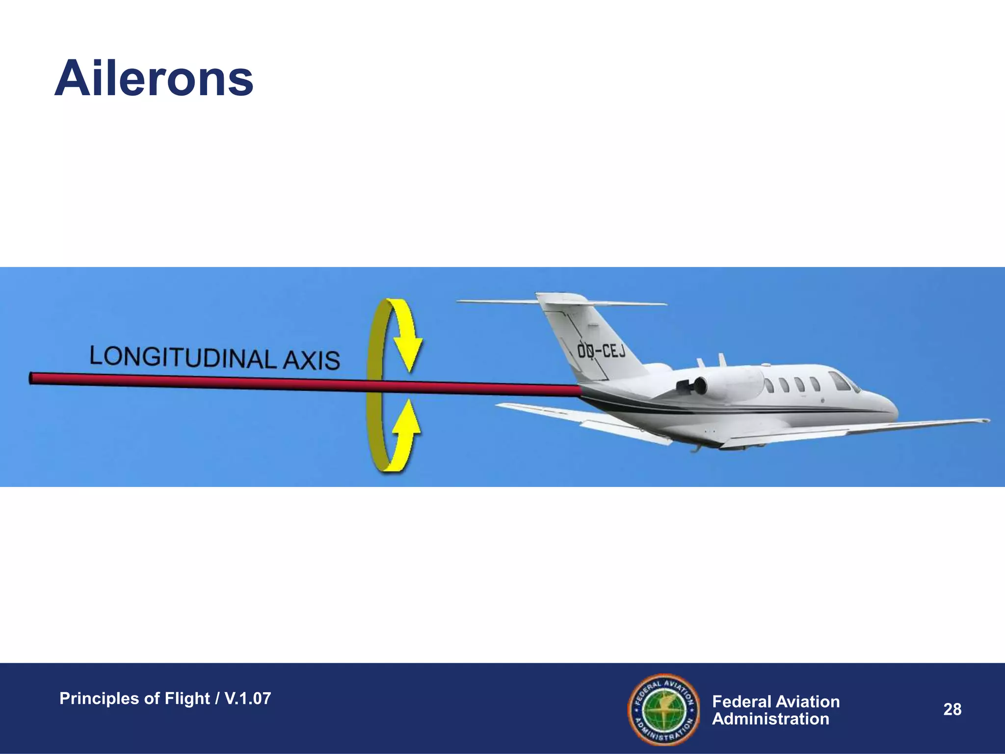 Federal Aviation
Administration
Principles of Flight / V.1.07
28
Ailerons
 