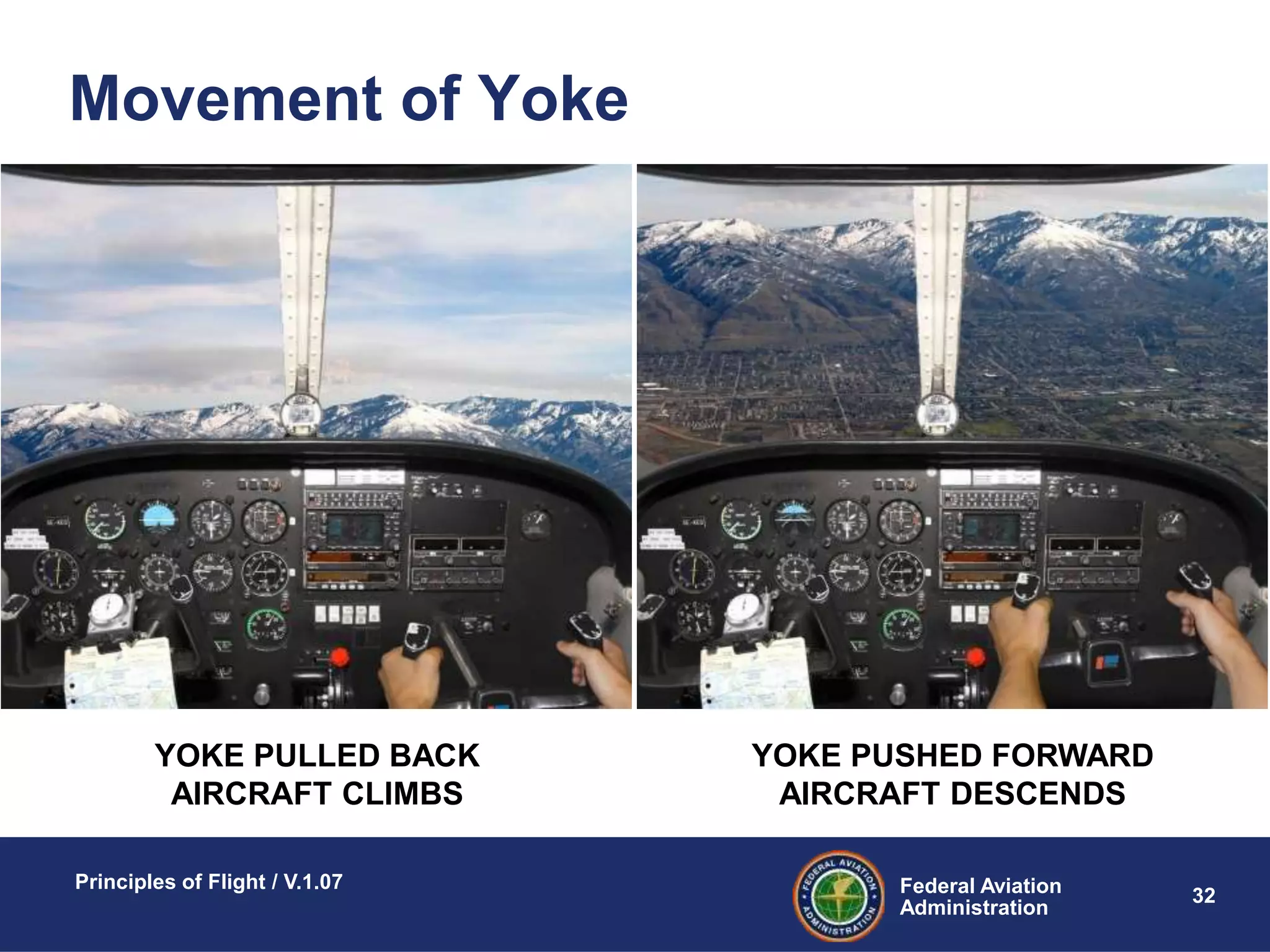Federal Aviation
Administration
Principles of Flight / V.1.07
32
Movement of Yoke
YOKE PULLED BACK
AIRCRAFT CLIMBS
YOKE PUSHED FORWARD
AIRCRAFT DESCENDS
 