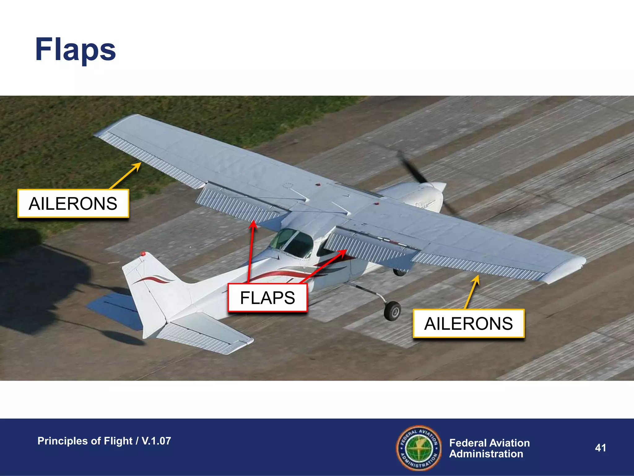 Federal Aviation
Administration
Principles of Flight / V.1.07
41
Flaps
FLAPS
AILERONS
AILERONS
 