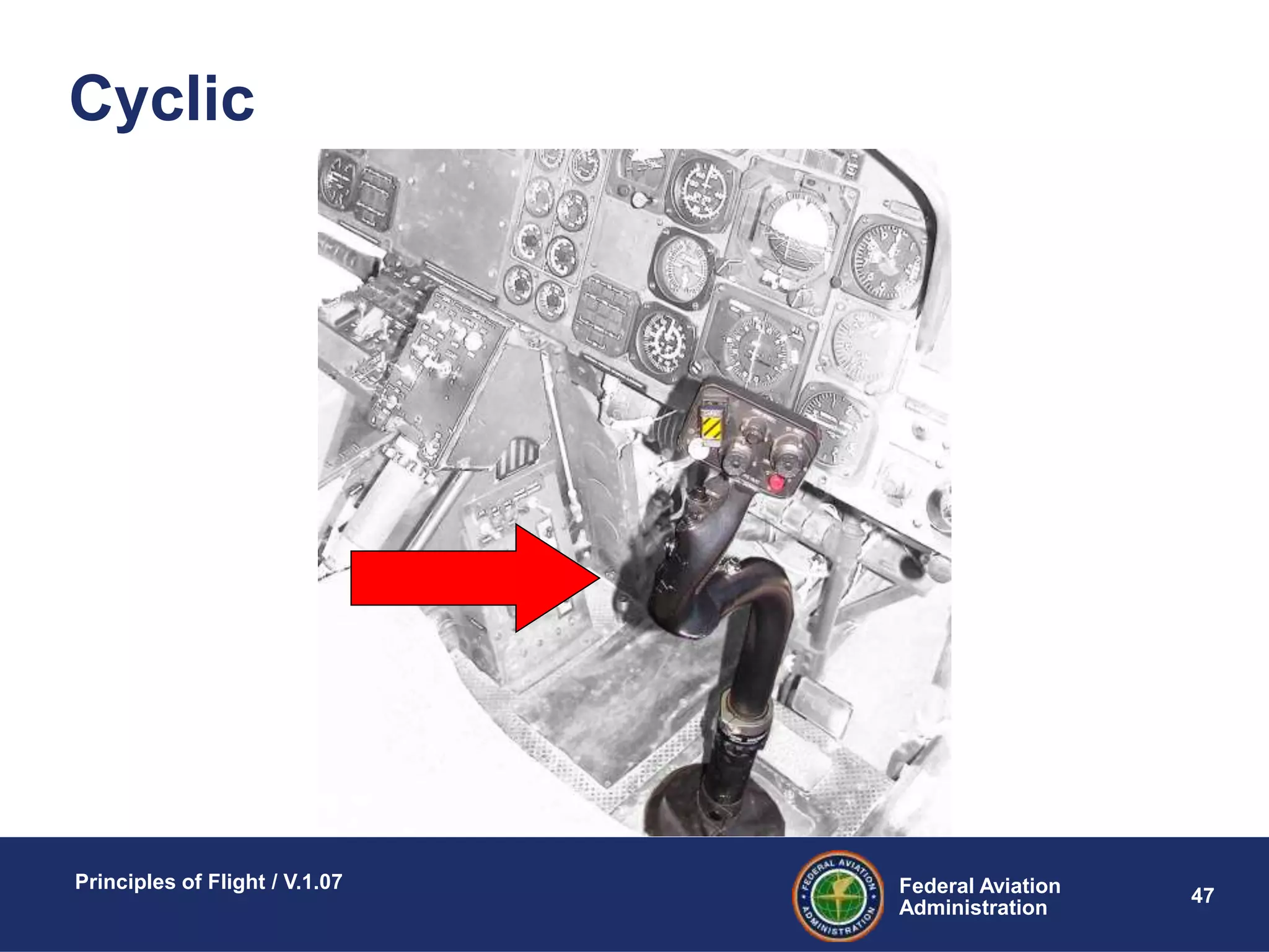 Federal Aviation
Administration
Principles of Flight / V.1.07
47
Cyclic
 
