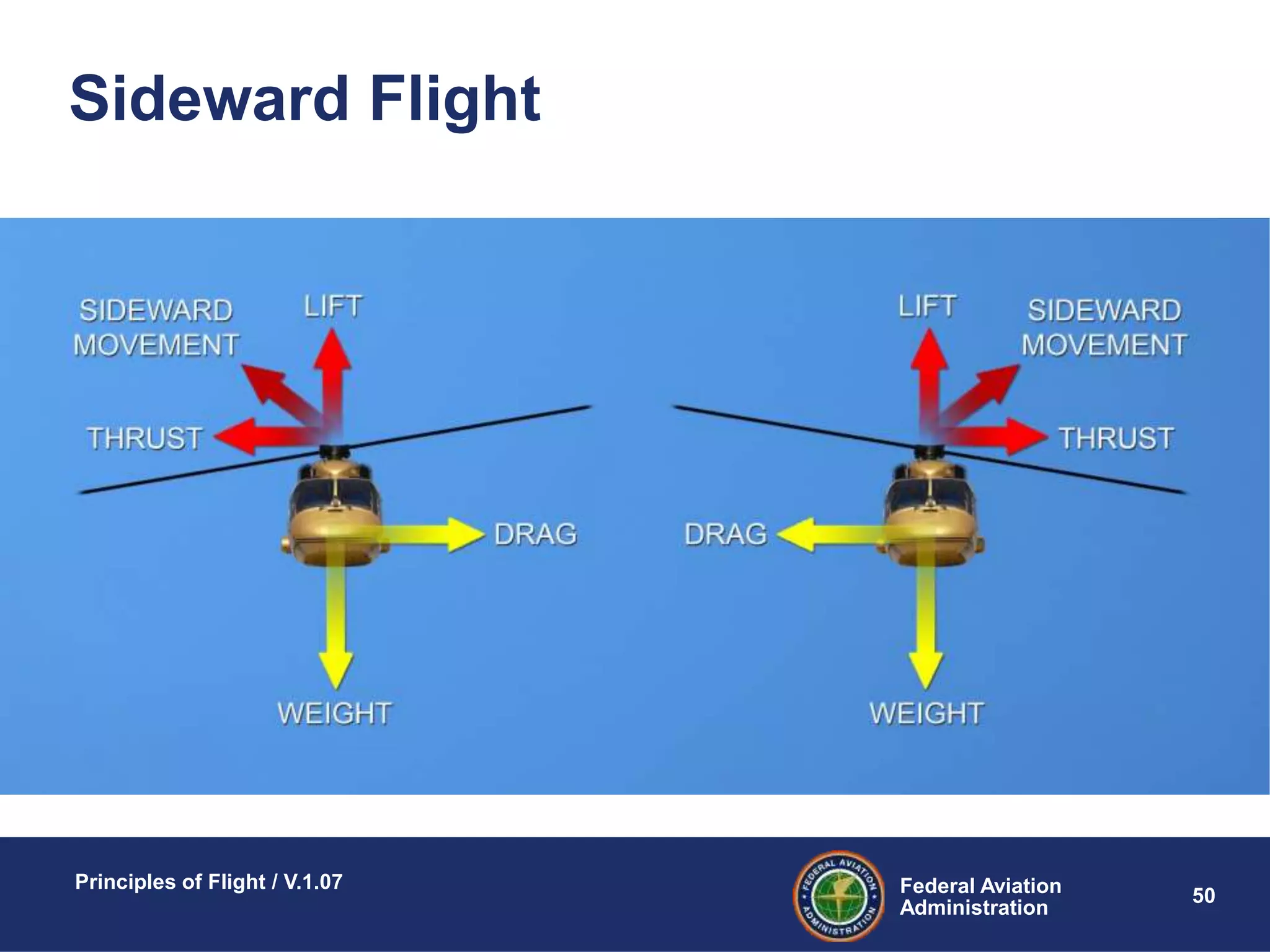 Federal Aviation
Administration
Principles of Flight / V.1.07
50
Sideward Flight
 