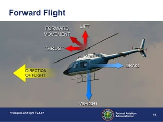 Principles of flight | PPT