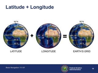 ATC Basic Navigation | PPT