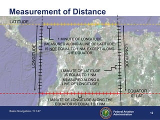 ATC Basic Navigation | PPT