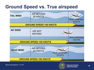 ATC Basic Navigation | PPT