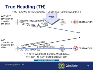 ATC Basic Navigation | PPT