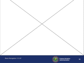 ATC Basic Navigation | PPT