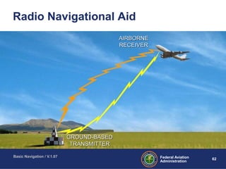 ATC Basic Navigation | PPT
