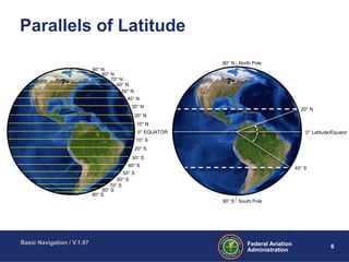 ATC Basic Navigation | PPT