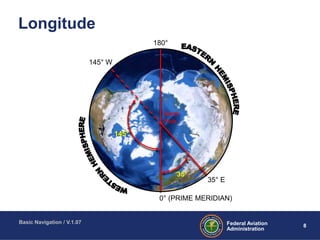 ATC Basic Navigation | PPT