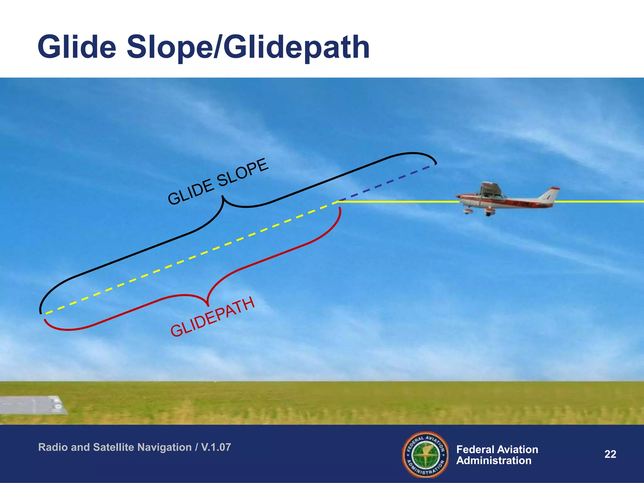 22Federal Aviation
Administration
Federal Aviation
Administration
Radio and Satellite Navigation / V.1.07
Glide Slope/Glidepath
Glide Slope
transmitter
(vertical guidance)
 