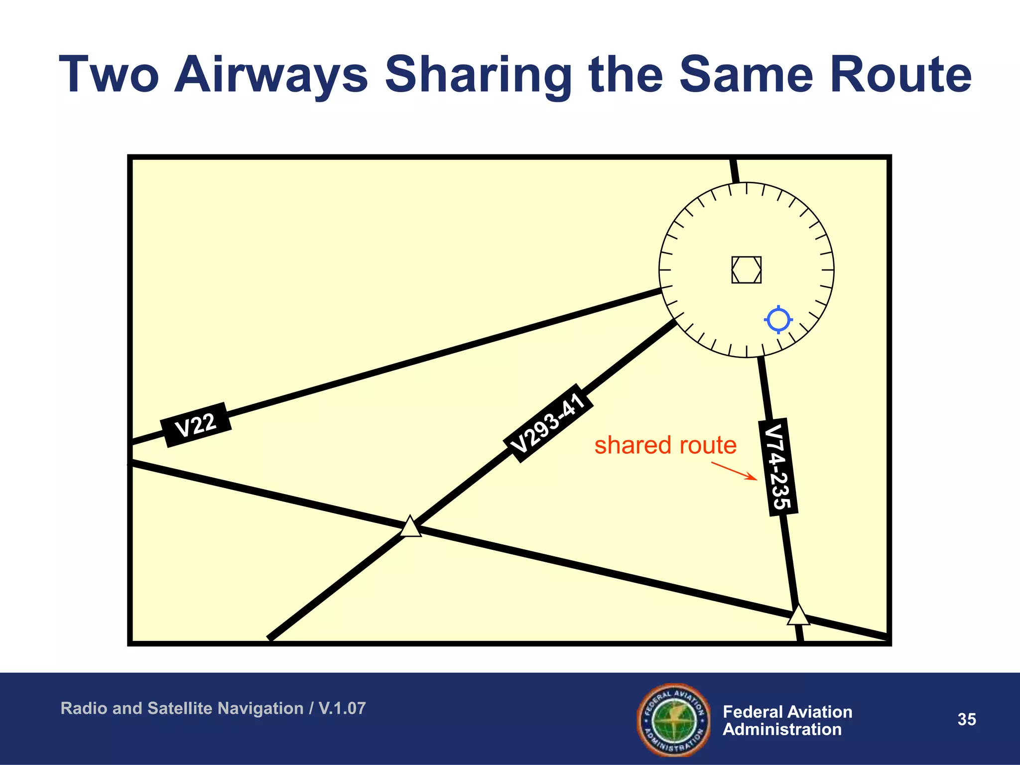 35Federal Aviation
Administration
Federal Aviation
Administration
Radio and Satellite Navigation / V.1.07
Two Airways Sharing the Same Route
shared route
 