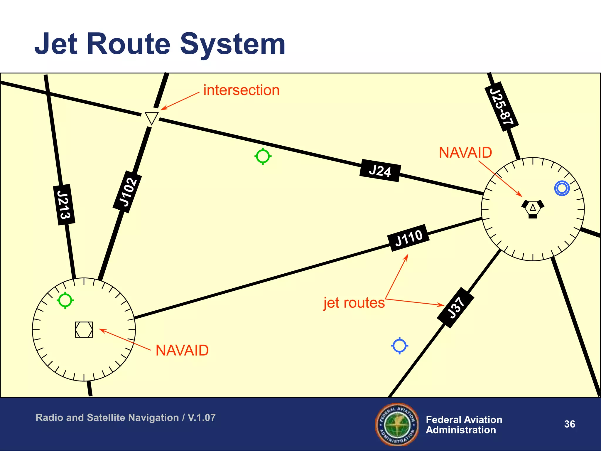 36Federal Aviation
Administration
Federal Aviation
Administration
Radio and Satellite Navigation / V.1.07
Jet Route System
jet routes
intersection
NAVAID
NAVAID
 