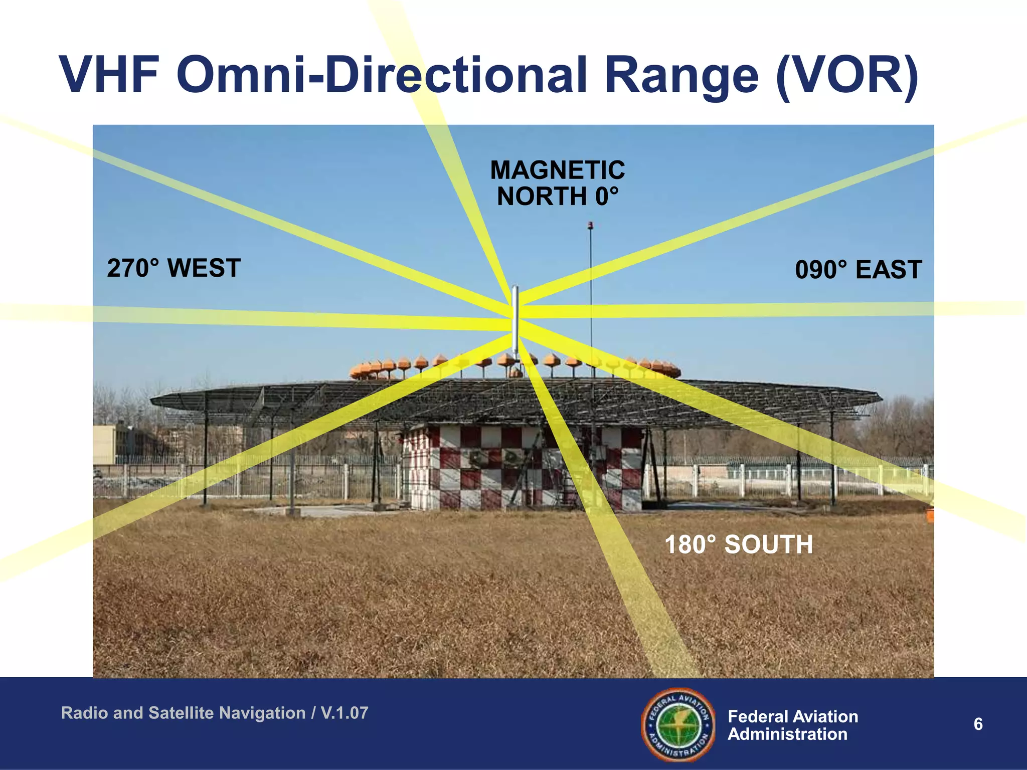 6Federal Aviation
Administration
Federal Aviation
Administration
Radio and Satellite Navigation / V.1.07
270° WEST 090° EAST
180° SOUTH
MAGNETIC
NORTH 0°
VHF Omni-Directional Range (VOR)
 