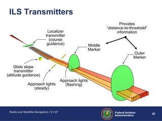Radio And Satellite Navigation | PPT