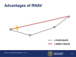 Radio And Satellite Navigation | PPT