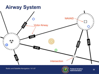 Radio And Satellite Navigation | PPT