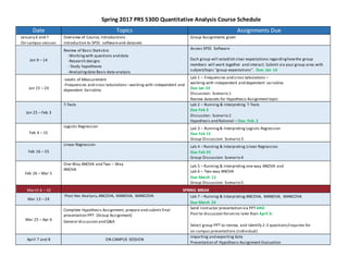 Spring 2017 PRS 530D Quantitative Analysis Course Schedule
Date Topics Assignments Due
January 6 and 7
On-campus session
Overview of Course, Introductions
Introduction to SPSS softwareand datasets
Group Assignments given
Jan 9 – 14
Review of Basic Statistics
-Workingwith questions and data
-Research designs
- Study hypotheses
-Analyzingdata Basic data analysis
Access SPSS Software
Each group will establish clear expectations regardinghowthe group
members will work together and interact. Submit via your group area with
subject/topic “group expectations”. Due: Jan 14
Jan 15 – 24
-Levels of Measurement
-Frequencies and cross tabulations–working with independent and
dependent Variables
Lab 1 – Frequencies and cross tabulations –
working with independent and dependent variables
Due Jan 24
Discussion: Scenario 1
Review datasets for Hypothesis Assignment topic
Jan 25 – Feb 3
T-Tests Lab 2 – Running & Interpreting T-Tests
Due Feb 3
Discussion: Scenario 2
Hypothesis and Rational – Due: Feb. 3
Feb 4 – 15
Logistic Regression Lab 3 – Running& Interpreting Logistic Regression
Due Feb 15
Group Discussion: Scenario 3
Feb 16 – 25
Linear Regression Lab 4 – Running & Interpreting Linear Regression
Due Feb 25
Group Discussion: Scenario 4
Feb 26 – Mar 5
One-Way ANOVA and Two – Way
ANOVA
Lab 5 – Running & Interpreting one-way ANOVA and
Lab 6 – Two-way ANOVA
Due March 12
Group Discussion: Scenario 5
March 6 – 10 SPRING BREAK
Mar 13 – 24
-Post Hoc Analysis,ANCOVA, MANOVA, MANCOVA Lab 7 – Running & Interpreting ANCOVA, MANOVA, MANCOVA
Due March 24
Mar 25 – Apr 6
Complete Hypothesis Assignment, prepare and submit final
presentation PPT (Group Assignment)
General discussion and Q&A
Send instructor presentation via PPTAND
Post to discussion forumno later than April 3:
Select group PPT to review, and identify 2-3 questions/inquiries for
on campus presentations (individual)
April 7 and 8 ON CAMPUS SESSION
Importing and exporting data
Presentation of Hypothesis Assignment Evaluation
 