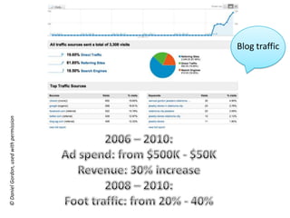 © Daniel Gordon, used with permission




                                        Blog traffic
 