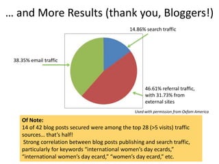 … and More Results (thank you, Bloggers!)
                                                14.86% search traffic




 38.35...