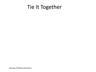 Tie It Together




Courtesy: KD Paine & Partners
 