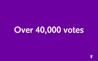 Over 40,000 votes
 