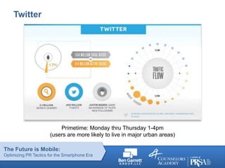 The Future is Mobile:
Optimizing PR Tactics for the Smartphone Era
Twitter
Primetime: Monday thru Thursday 1-4pm
(users ar...
