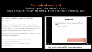Technical content
How-tos, op-ed, new features, demos
Goals achieved: Thought leadership, brand awareness/credibility, SEO
 