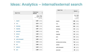 Ideas: Analytics – internal/external search
 